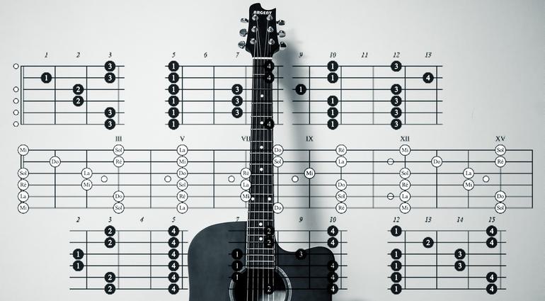 Acordes de Guitarra - Guía para principiantes