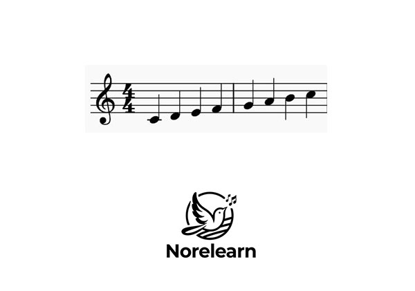 Cómo aprender las notas musicales